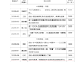 财经与物流管理学院“学党史 强信念 健体魄”为主题的气排球比赛开赛啦！