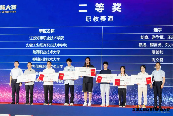 喜讯：我校学子在第三届全国工业互联网创新大赛中获得二、三等奖