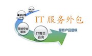 计算机应用技术（软件外包服务方向）