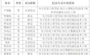 柳州职业技术学院关于推荐全国第一届全国（学生）优秀青年志愿者名单公示