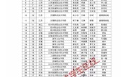 喜讯：我校学子在2018年全国大学生数学建模竞赛中  取得历史性突破荣获国家级一等奖