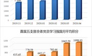 直属五支部创新举措，用好用活各大学习平台