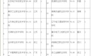 喜讯：我校在全国高职高专院校竞争力排行榜中位列第38名，仍为广西第1名