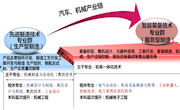 【我们这20年】企业学校双元共育高素质技能人才，高尖技术团队助力地方发展——  机电工程学院高职教育20周年办学成果综述