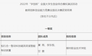 喜报：首次突破！机电工程学院教师获2022年“学创杯”教师创新创业能力竞赛全国总决赛一等奖！