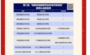 喜报！我院牵头制定的职业标准和配套专业教学标准正式纳入坦桑尼亚国家职业教育体系！