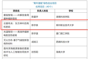 喜讯：我校项目入围“青年潜能”绿色创业项目50强