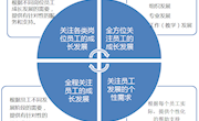 全面关注教师职业发展，培养一支专业化、国际化、创新型的教师队伍