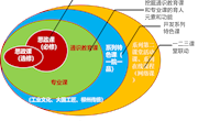 喜迎党代会——守正创新，建高职院校一流马克思主义学院