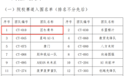 喜讯：我校学子在2025面向东盟“AI+跨境电商”创新应用大赛选拔赛荣获佳绩入围决赛
