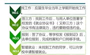     毕业就业季，这份最全就业指南很有用！