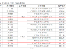 喜讯：我校师生在2021年广西职业院校技能大赛（声乐表演）赛项中获二等奖1名、 三等奖1名