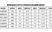 柳州职业技术大学2024年职业本科专业录取分数情况