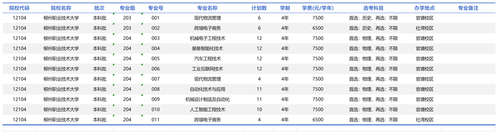 工作簿4_Sheet1